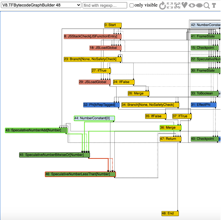 Propagate Phase Analysis